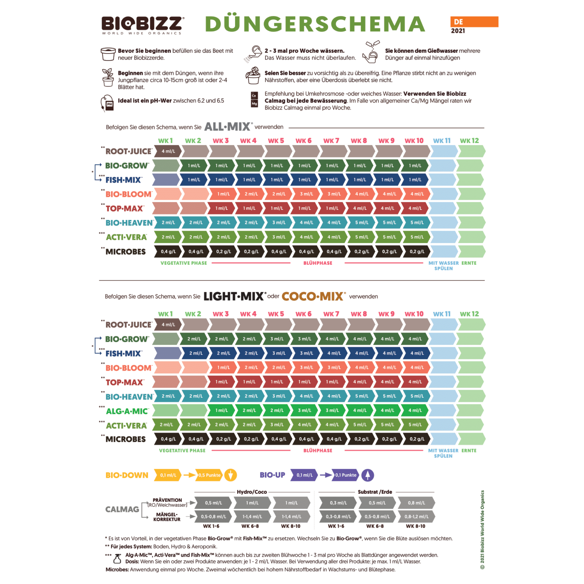 BioBizz Light-Mix Erde