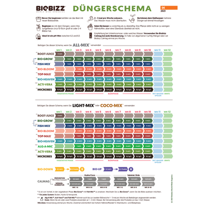 BioBizz BIO-GROW Dünger